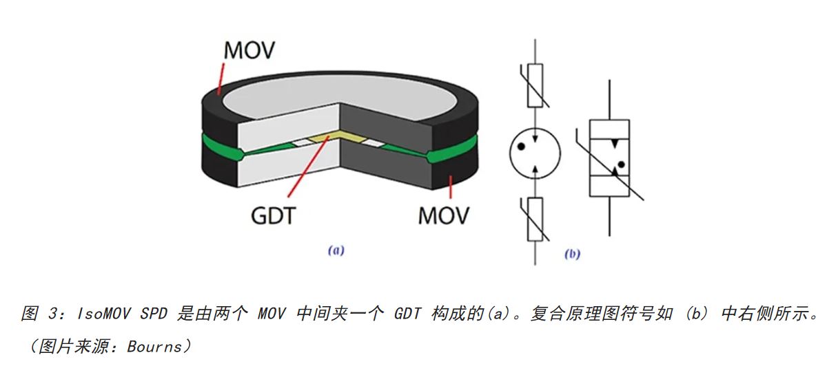 為何混合型交流浪涌保護(hù)器是浪涌保護(hù)首選？