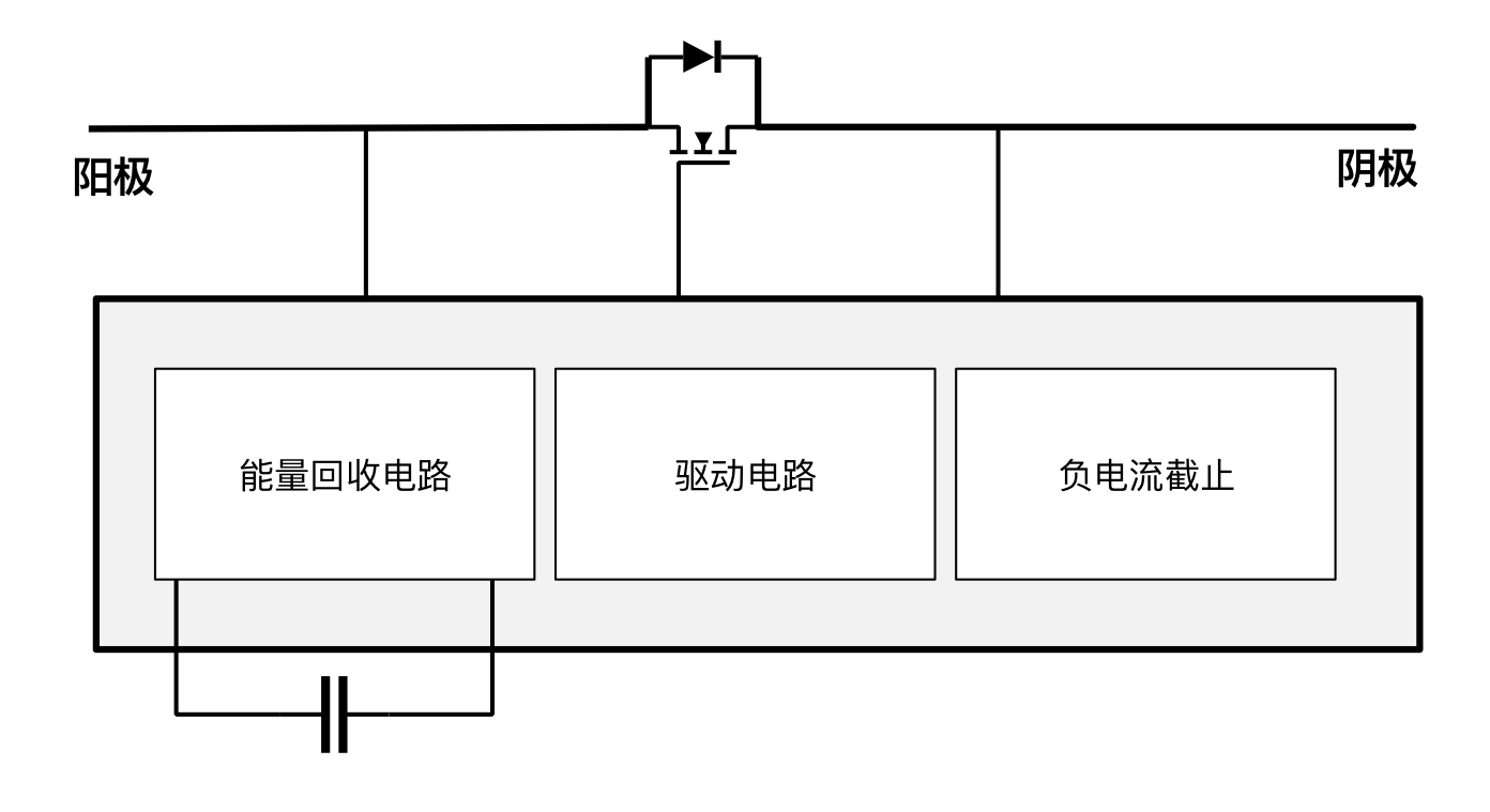 突破傳統(tǒng)局限，泰克助力芯朋微理想二極管更安全、更高效