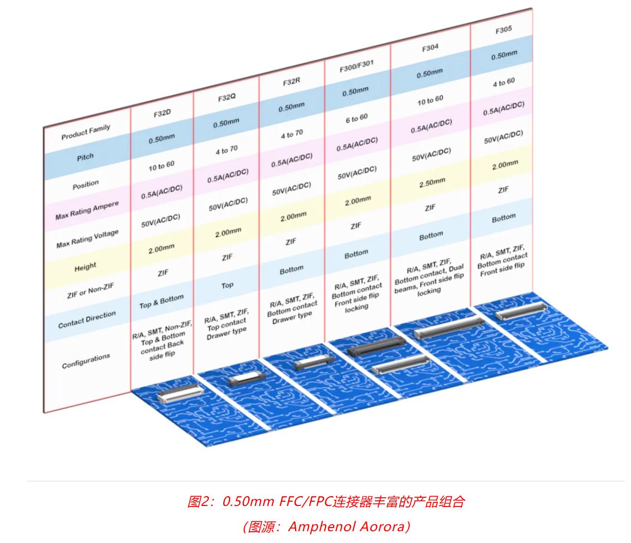 小角色，大作用：汽車信息娛樂系統(tǒng)中，不可或缺的連接器