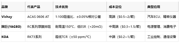 一文讀懂排電阻：技術原理、應用場景及廠商選型策略