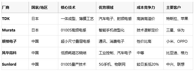 高頻、高溫、高可靠：片狀電感的三重突破與選型密碼