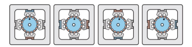 從全步到微步：深入理解步進(jìn)電機(jī)的控制方式
