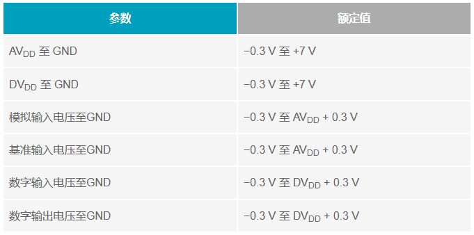 多電源IC的上電時(shí)序控制你搞明白了么？