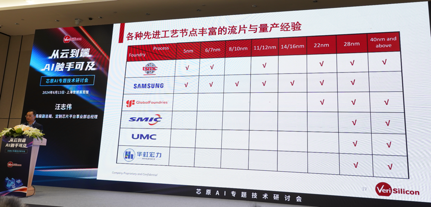 芯原汪志偉：芯原IP、平臺、軟件整套解決方案，助力AIGC算力進一步升級