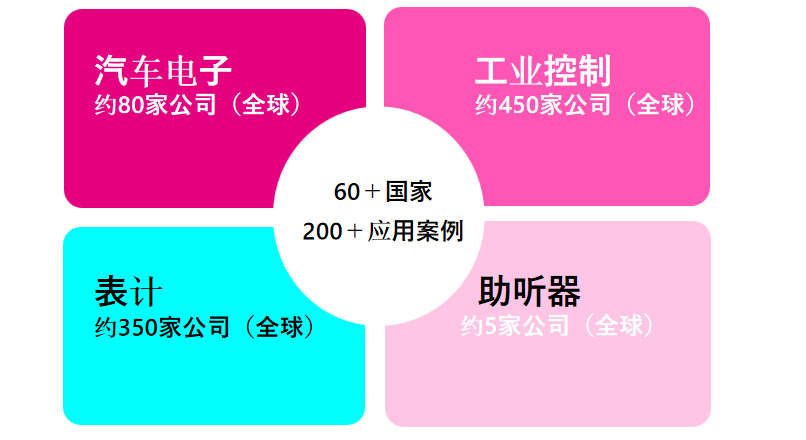 從富士通到RAMXEED，以全新一代FeRAM迎接邊緣智能高可靠性無(wú)延遲數(shù)據(jù)存儲(chǔ)需求
