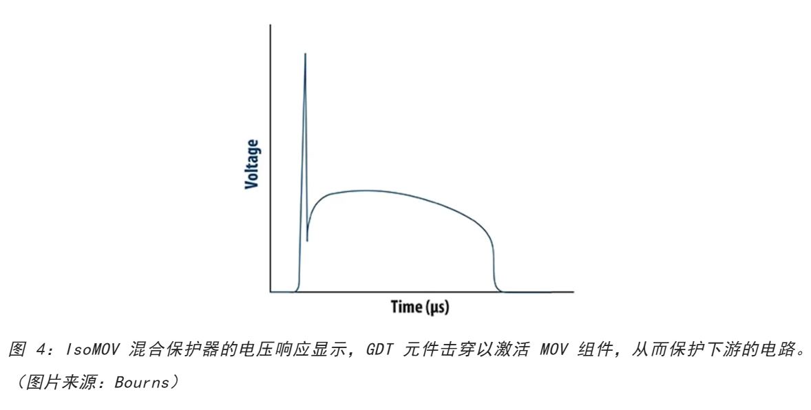 為何混合型交流浪涌保護(hù)器是浪涌保護(hù)首選？