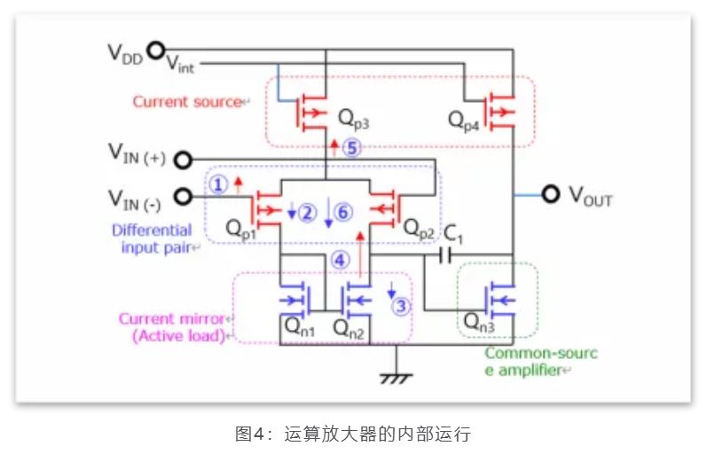 芝識課堂——運算放大器（一），電路設(shè)計圖中給力的“三角形”