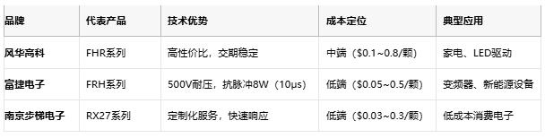一文讀懂排電阻：技術原理、應用場景及廠商選型策略