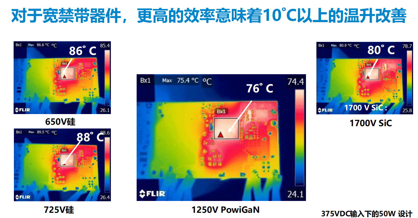 氮化鎵取代碳化硅，從PI開(kāi)始？