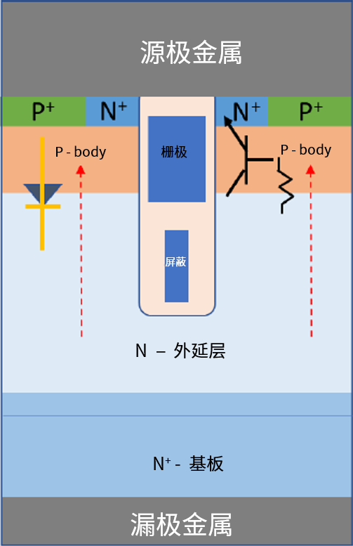 功率MOSFET的UIS(UIL)特性知多少？