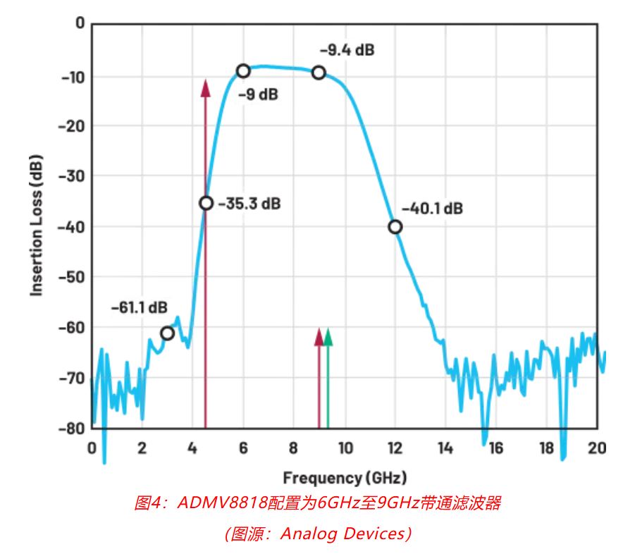 射頻開發(fā)挑戰(zhàn)重重？ADI一站式方案助你輕松應(yīng)對(duì)！