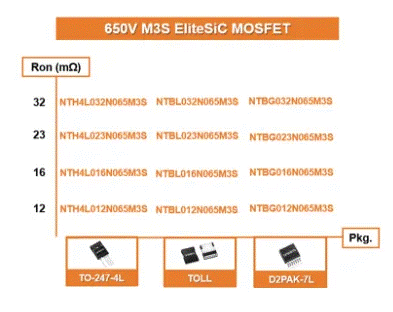 為什么超大規(guī)模數(shù)據(jù)中心要選用SiC MOSFET？