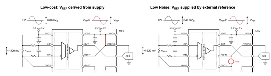 借助隔離式電壓檢測，實現(xiàn)功率轉(zhuǎn)換與電機控制效率飛躍
