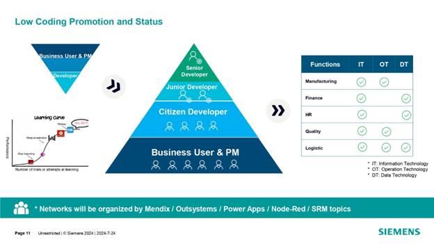 借力 Mendix 低代碼，加速博世汽車電子數(shù)字化轉(zhuǎn)型