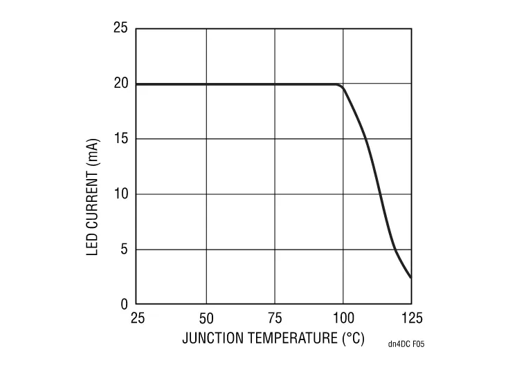 精簡LED驅(qū)動設(shè)計，降低LCD背光系統(tǒng)成本