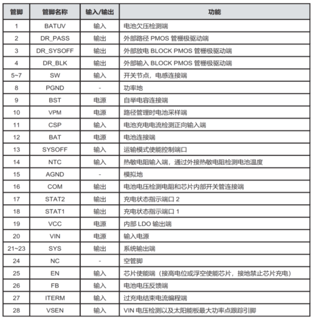 CS5350/CS5328 太陽能板供電鉛酸蓄電池、磷酸鐵鋰電池、鋰電池充電管理IC系列