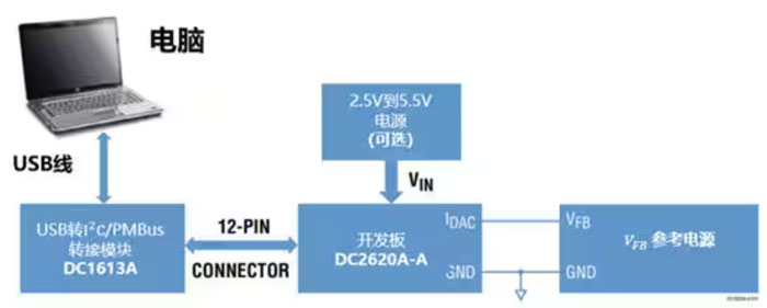 DC－DC開關(guān)穩(wěn)壓器輸出電壓的動態(tài)調(diào)整：一個小妙招兒，幫你實現(xiàn)！