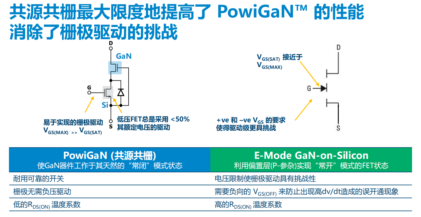 氮化鎵取代碳化硅，從PI開(kāi)始？