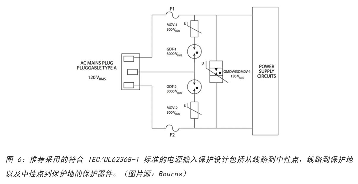 為何混合型交流浪涌保護(hù)器是浪涌保護(hù)首選？