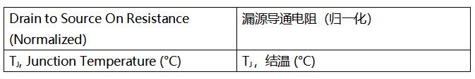 SiC MOSFET技術(shù)賦能AI數(shù)據(jù)中心，實(shí)現(xiàn)電源轉(zhuǎn)換能效質(zhì)的飛躍