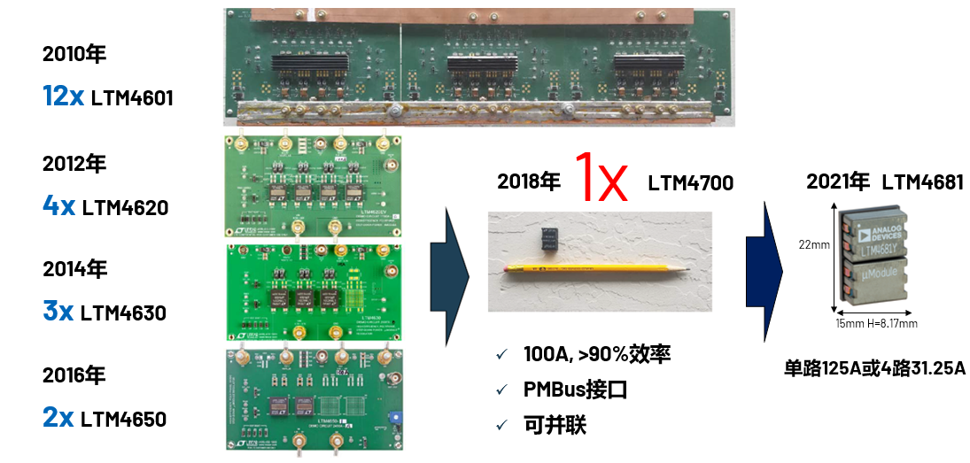 取舍之道貴在權(quán)衡，ADI兩大高性能電源技術(shù)詮釋如何破局多維度性能挑戰(zhàn)
