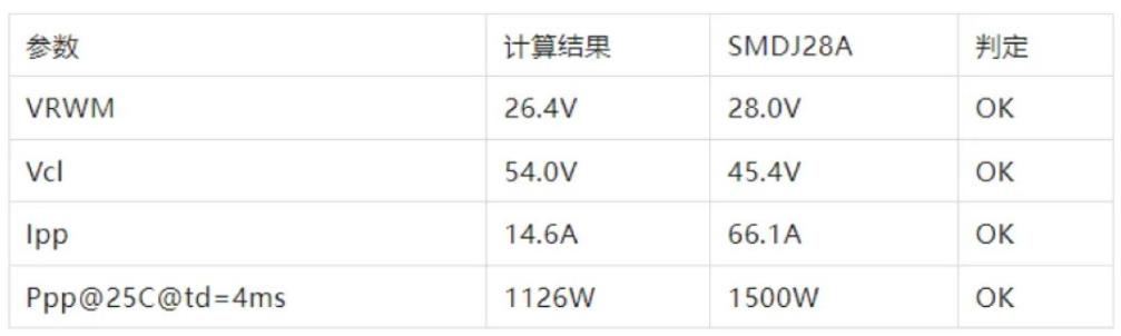 TVS的選型計(jì)算你做對了嗎？