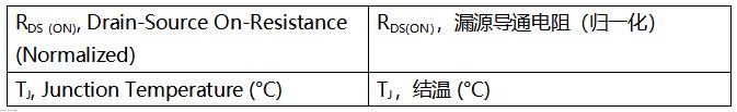 SiC MOSFET技術(shù)賦能AI數(shù)據(jù)中心，實(shí)現(xiàn)電源轉(zhuǎn)換能效質(zhì)的飛躍