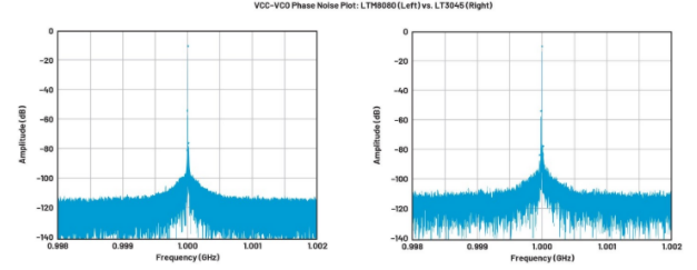 高效與靜音兼得：新一代開關(guān)電源如何替代LDO？