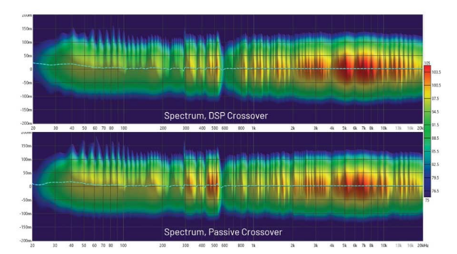 DSP入局：模擬與數(shù)字音頻分頻器設(shè)計(jì)的大比拼！