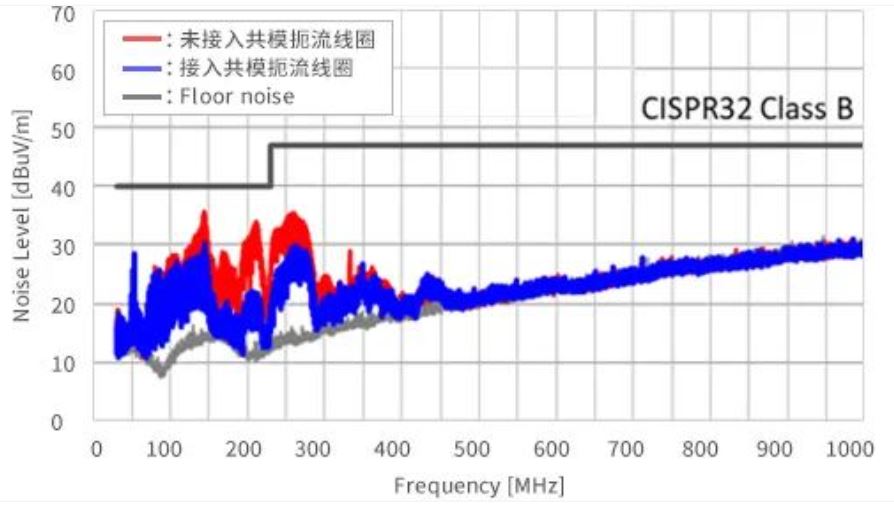 如何應(yīng)對USB大功率充電器DC-DC轉(zhuǎn)換器的開關(guān)噪聲？
