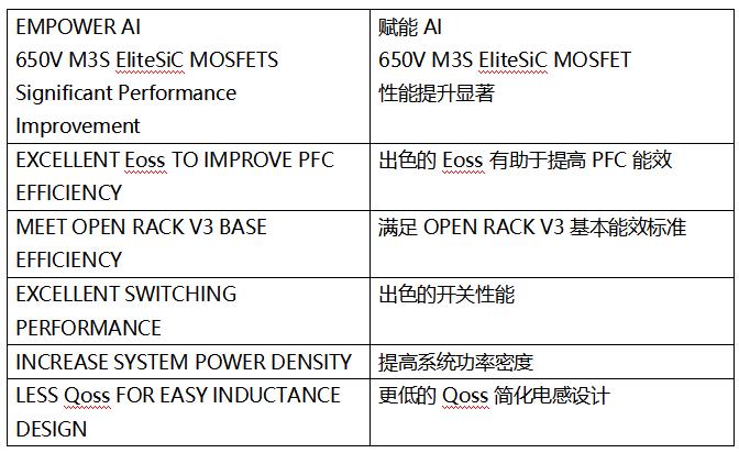 SiC MOSFET技術(shù)賦能AI數(shù)據(jù)中心，實(shí)現(xiàn)電源轉(zhuǎn)換能效質(zhì)的飛躍