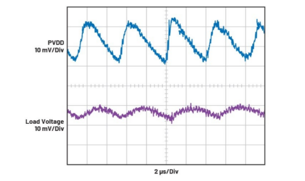 簡單易行的動(dòng)態(tài)功率控制方法，讓IDAC遠(yuǎn)離過熱困擾