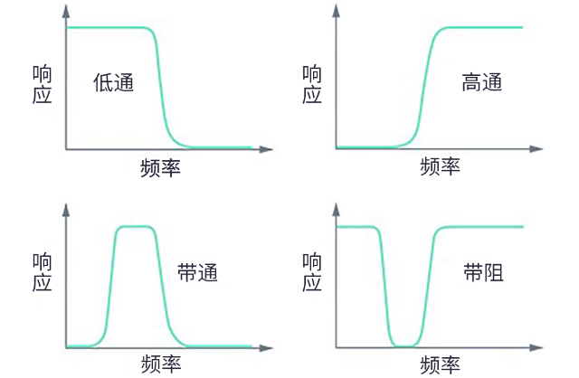 用于5G的射頻濾波器、其制造挑戰(zhàn)和解決方案