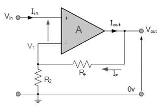 同相運(yùn)算放大器電壓增益、輸入／輸出阻抗計(jì)算方法