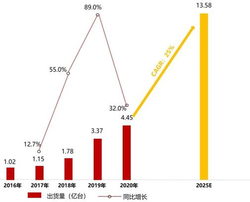 電源管理芯片TMI3191直擊智能穿戴電源痛點！