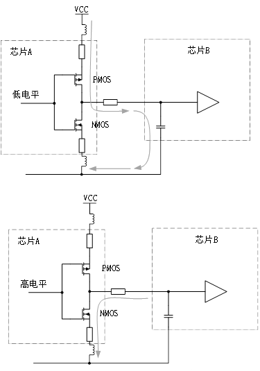 為什么去耦電容要靠近用電器件的電源管腳？