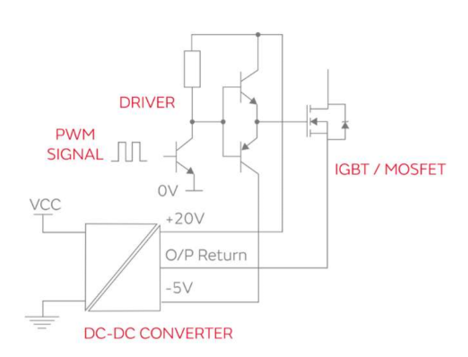 高隔離DC/DC轉(zhuǎn)換器提升電機(jī)運作的穩(wěn)定性與安全性 高隔離DC/DC轉(zhuǎn)換器提升電機(jī)運作的穩(wěn)定性與安全性