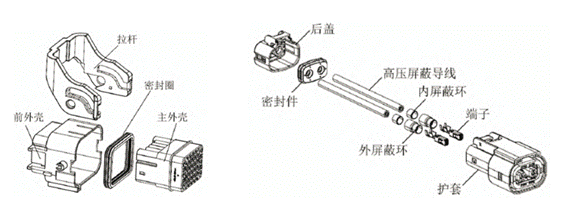 800V架構下，給連接器帶來了哪些“改變”？
