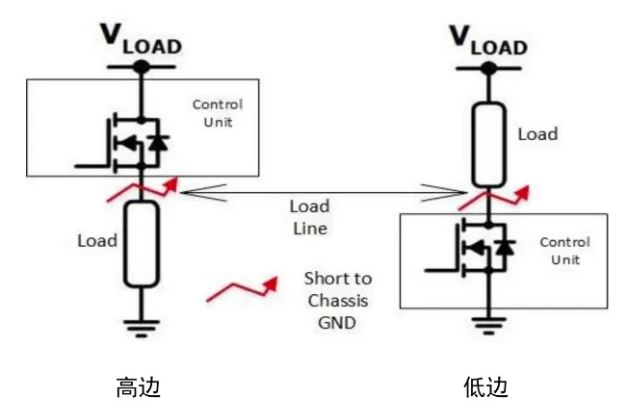 汽車(chē)區(qū)域控制器架構(gòu)趨勢(shì)下，這三類(lèi)的典型電路設(shè)計(jì)正在改變