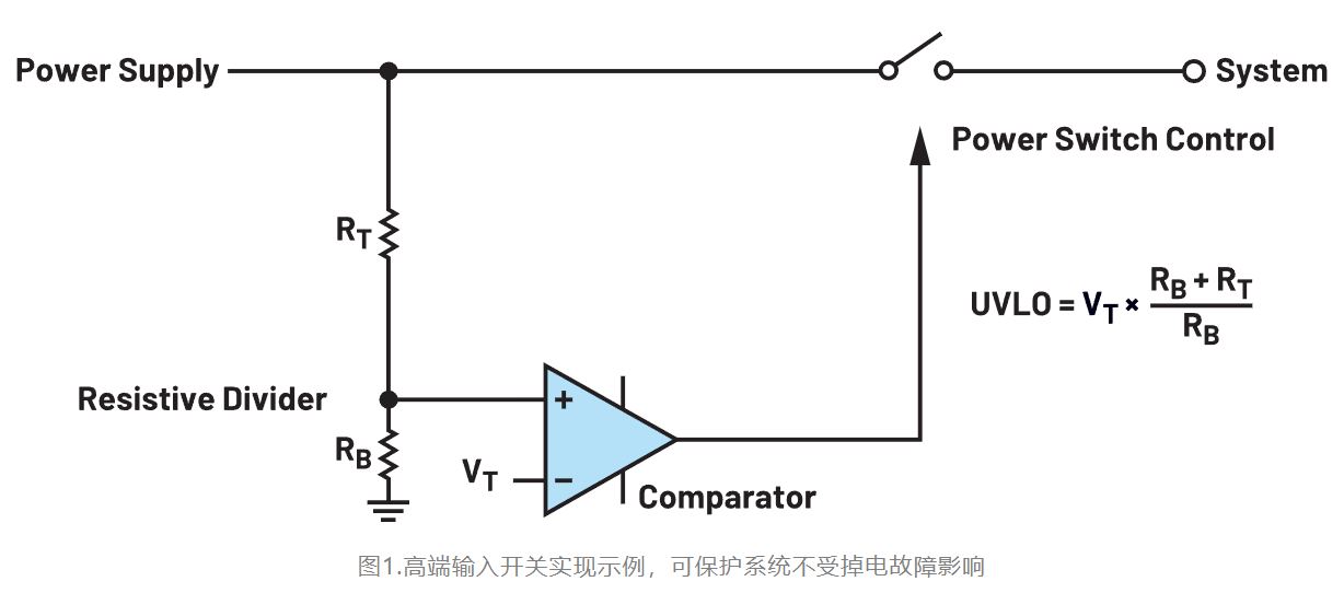 如何利用低電平有效輸出驅(qū)動高端輸入開關(guān)？