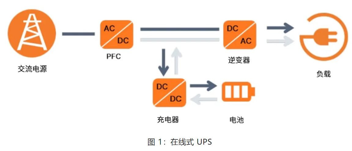 UPS設計難？這份避坑指南請收好