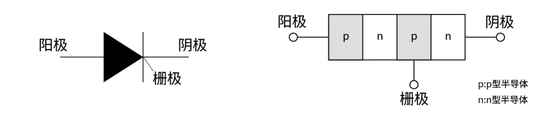 電子技術如何助力高鐵節(jié)能？