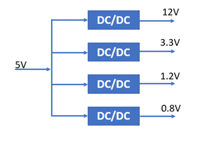 什么是DC－DC轉(zhuǎn)換器，它如何工作？