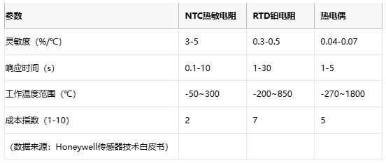 熱敏電阻技術(shù)全景解析：原理、應(yīng)用與供應(yīng)鏈戰(zhàn)略選擇