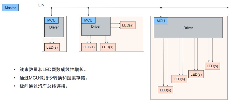 艾邁斯歐司朗OSP協(xié)議，用光解鎖座艙照明交互新維度