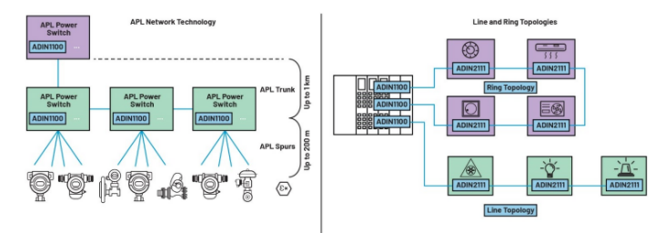 單對以太網(wǎng)新突破：10BASE-T1L實現(xiàn)千米級工業(yè)通信傳輸
