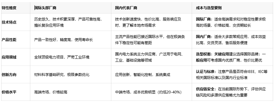 偏轉(zhuǎn)線圈技術(shù)解析：從基礎(chǔ)原理到選型要則的全景指南