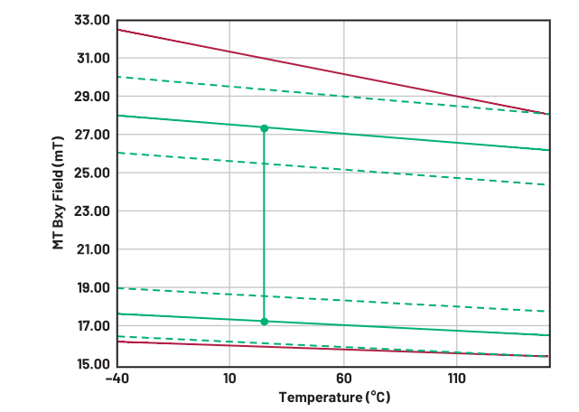 突破技術(shù)瓶頸:GMR傳感器磁路優(yōu)化指南 突破技術(shù)瓶頸:GMR傳感器磁路優(yōu)化指南