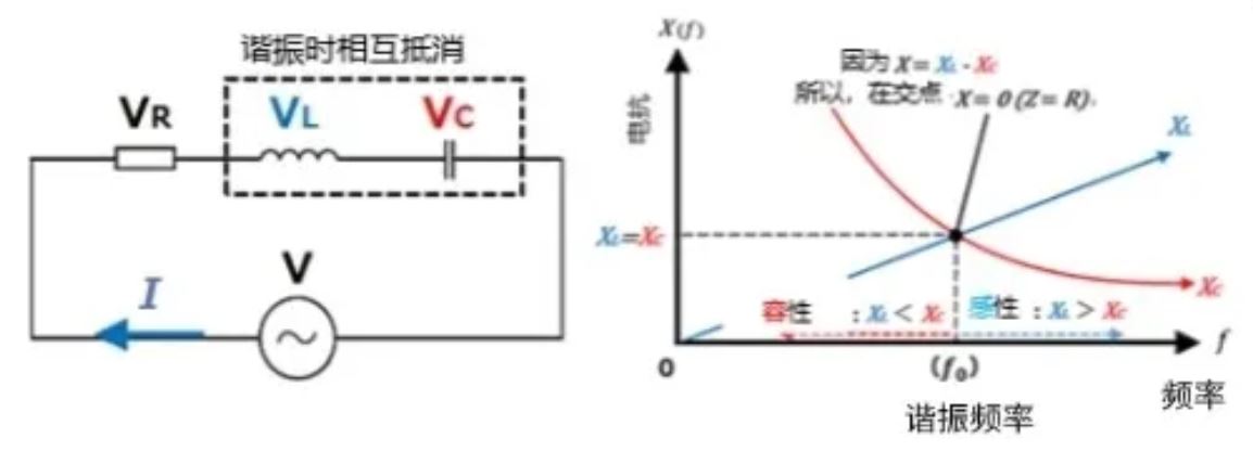 什么是電抗？電路中電流流動的阻礙