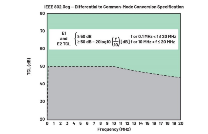 單對以太網(wǎng)新突破：10BASE-T1L實現(xiàn)千米級工業(yè)通信傳輸